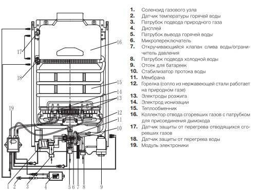 Не запускается колонка. Газовая колонка Zanussi 6 схема. Схема газовой колонки Занусси. Газовая колонка Electrolux 275 схема. Газовая колонка Занусси gwh10fonte схема.