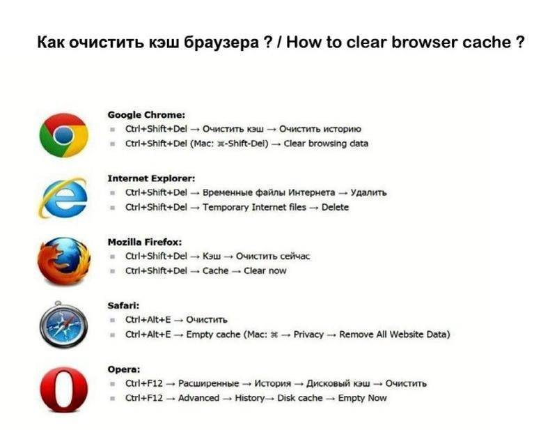 Очистка кеша в Internet Explorer в разных версиях
