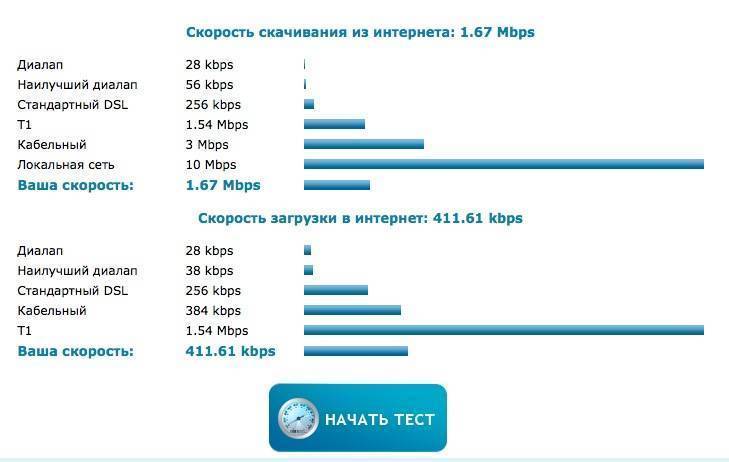 Интернет какой никакой. Скорость интернета. Нормальная скорость интернета. Таблица скорости интернета. Какая скорость интернета нужна.