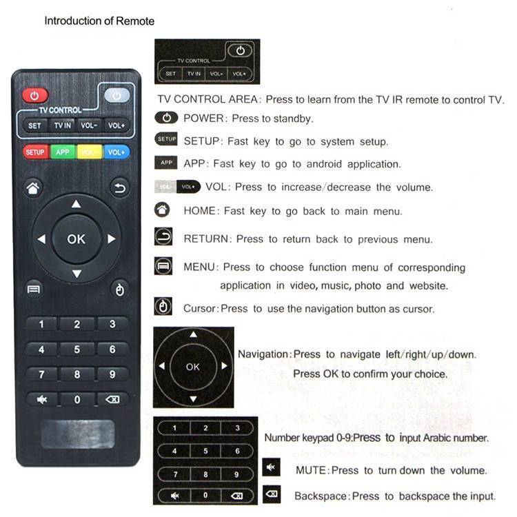 Настройка Кнопок на Пульте Управления ТВ Приставкой — Программируем Android Smart TV Box