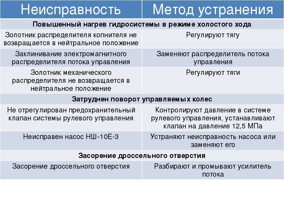 Распространенные неисправности микроволновки и способы их устранения