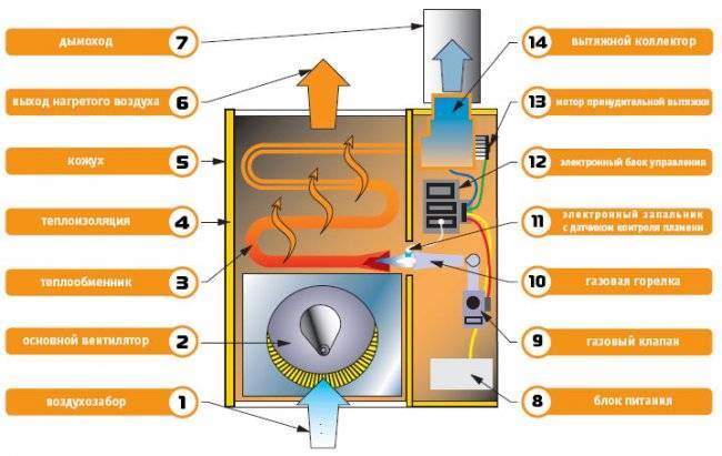 Монтаж газовых конвекторов в деревянном доме. самостоятельная установка газового конвектора