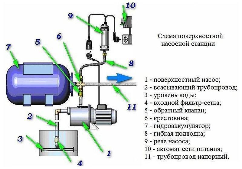 Гидроаккумуляторы для водоснабжения, гидроаккумулятор для воды