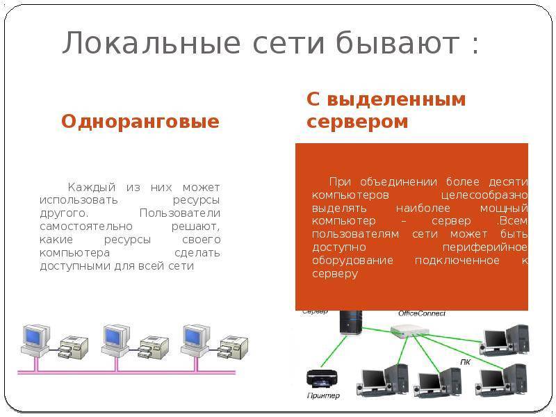 Локальная вычислительная сеть ️ определение, структура, основные характеристики, классификация и виды, обозначение, функции, назначение и принцип работы лвс
