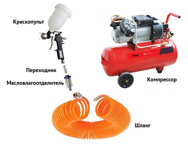 Как выбрать краскопульт? какой выбрать электрический краскопульт? :: businessman.ru