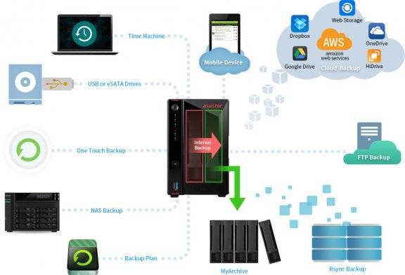 Три способа бэкапа данных в сетевое хранилище synology • игорь позняев | блог системного администратора