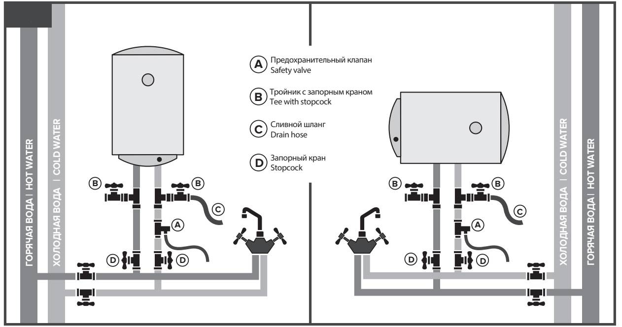 Установка электрического накопительного водонагревателя своими руками: схемы подключения - rmnt
 - 6 июня
 - 43044478481 - медиаплатформа миртесен