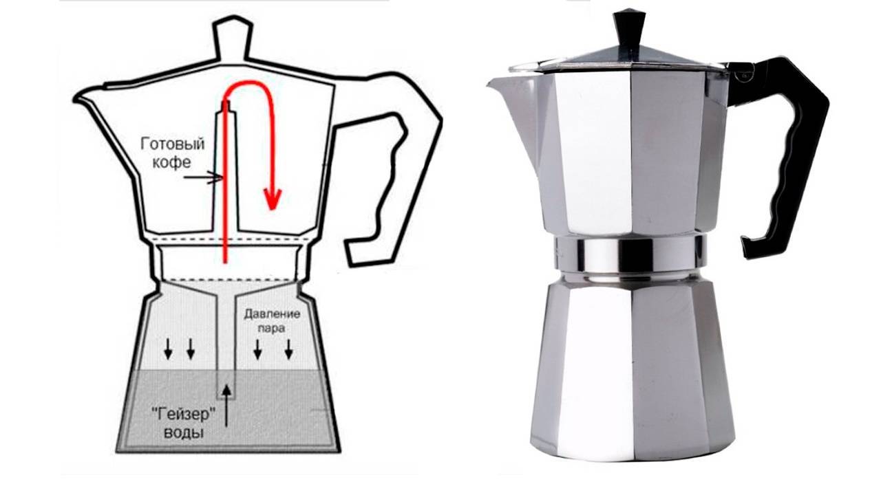 Что лучше капсульная или рожковая кофеварка: чем они отличаются и в чем преимущества каждой?