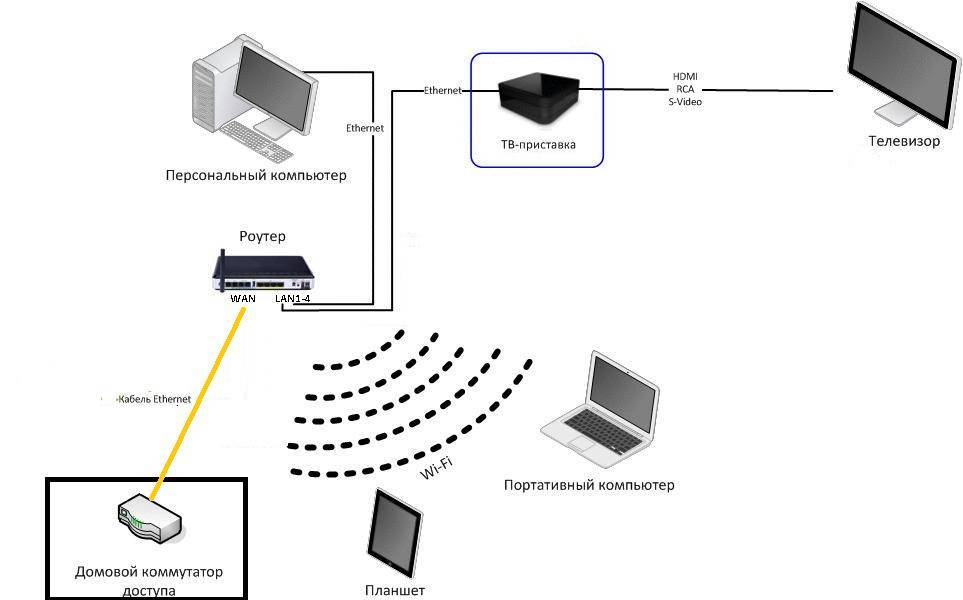 Как настроить каналы на телевизоре dexp: ручная и автоматическая настройка
