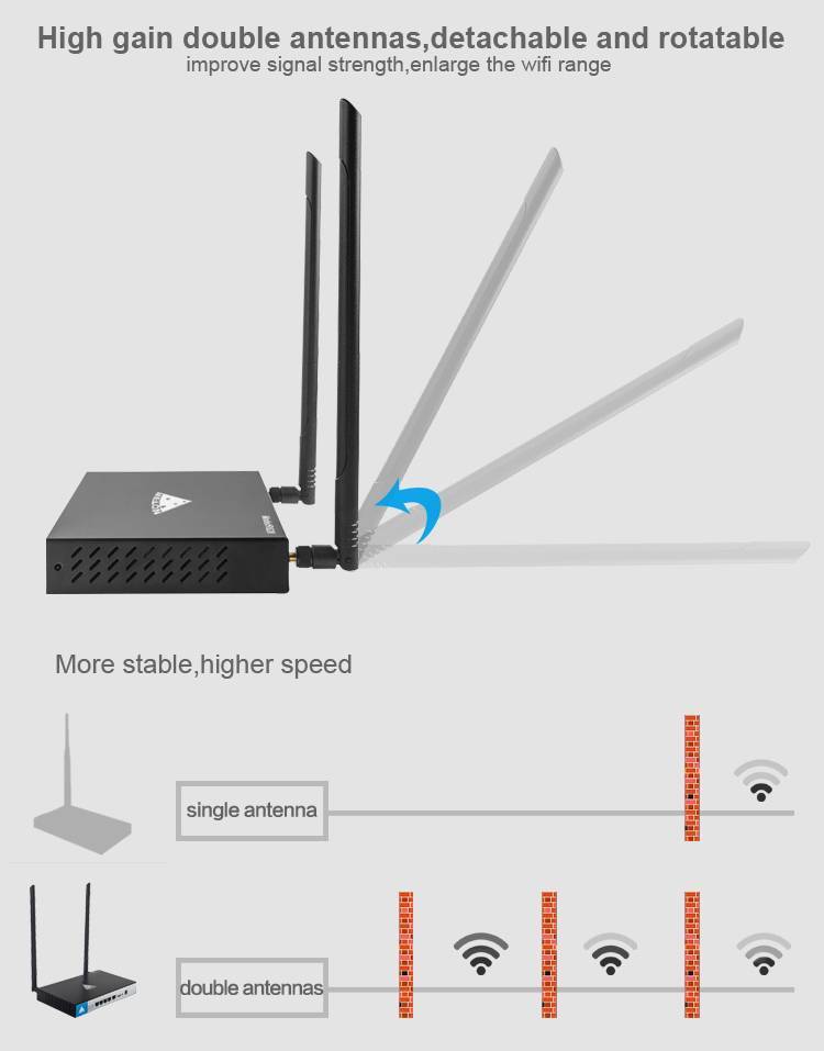 Для чего на wifi роутере нужны антенны — 2, 4 и больше?