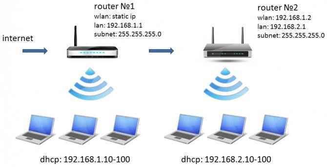 В чем отличие ftp, samba или dlna на wifi роутере — какой файловый сервер лучше? - вайфайка.ру
