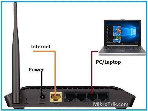 Почему интернет на компьютере не подключается через wifi роутер, а работает только по кабелю?