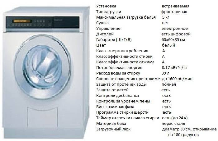 Встраиваемая стиральная машина: преимущества и недостатки, какую выбрать