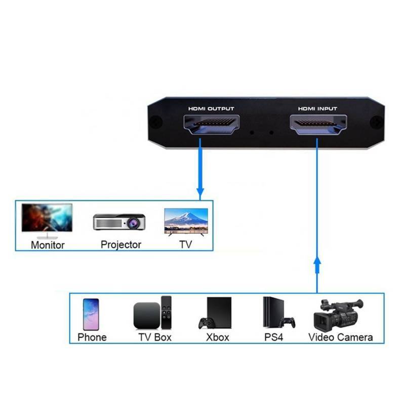 Захват видео: программы для захвата видео с minidv-камеры, интерфейс ieee-1394