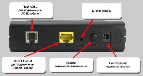Почему падает скорость интернета через роутер