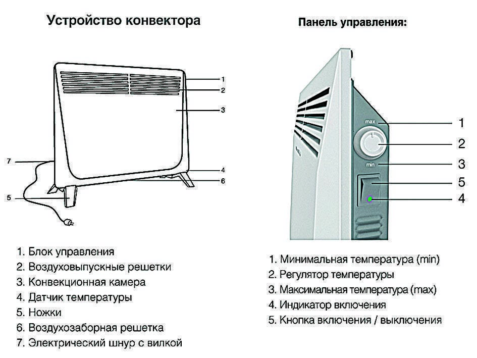 Конвектор с ионизатором: что это, как работает