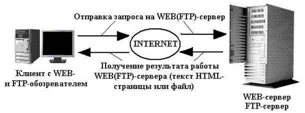 Как передать файл на телевизор с компьютера или телефона? - вайфайка.ру