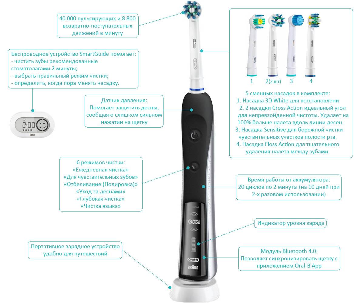 Ультразвуковая зубная щетка инструкция по применению взрослым диффузор для ингалятора купить в уфе