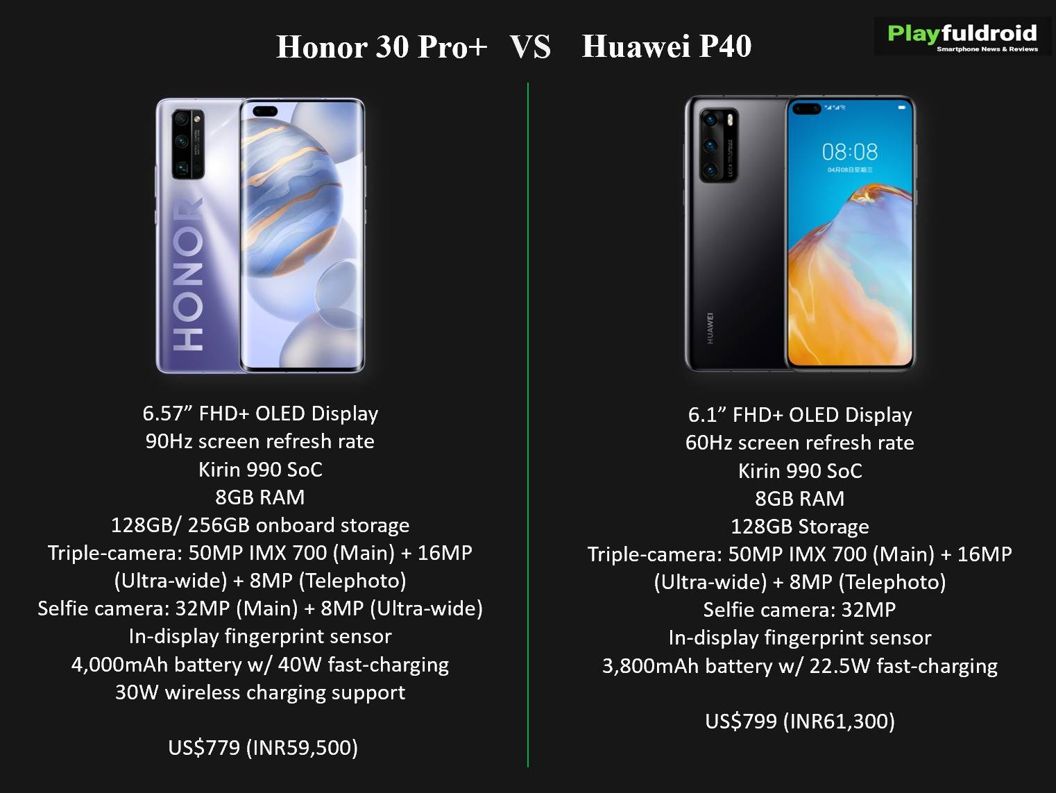 Huawei honor 7a pro (2018) vs huawei honor 7c aum-l41 (2018)