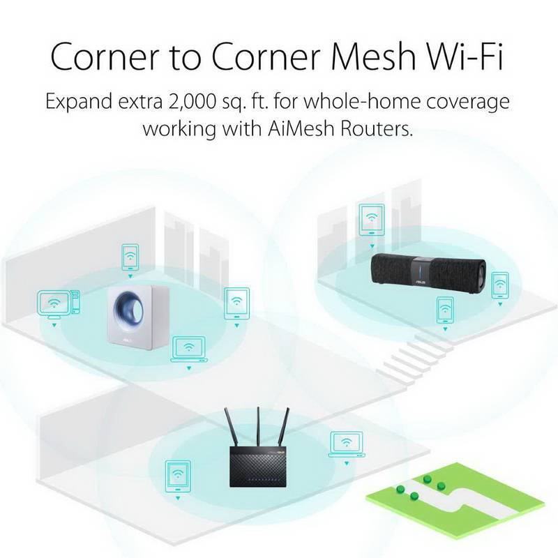 Что такое mesh система wifi — оборудование и применение меш сетей - вайфайка.ру