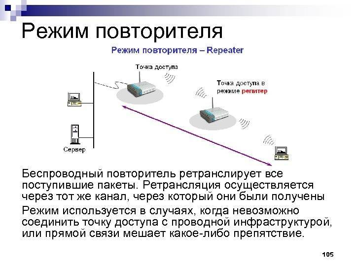 Чем отличаются режим модема и точки доступа