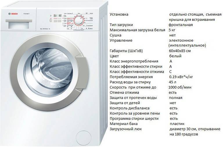 Класс стирки в стиральных машинах: какой лучше? чем класс стиральной машины выше, тем лучше стирка