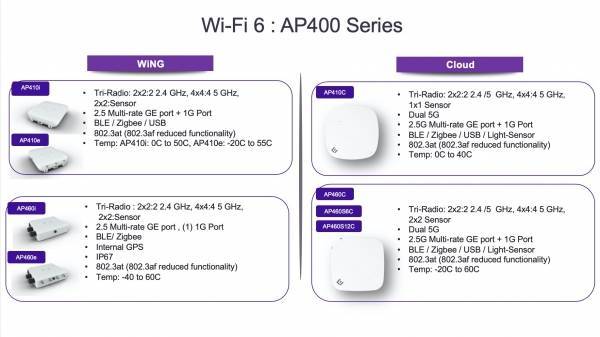 Режим работы wi-fi сети b/g/n/ac. что это и как сменить в настройках роутера?