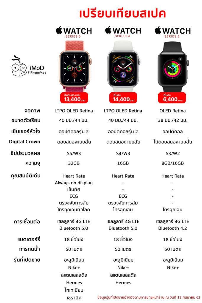 Apple watch series 3: комплектация, характеристики, функции, время работы