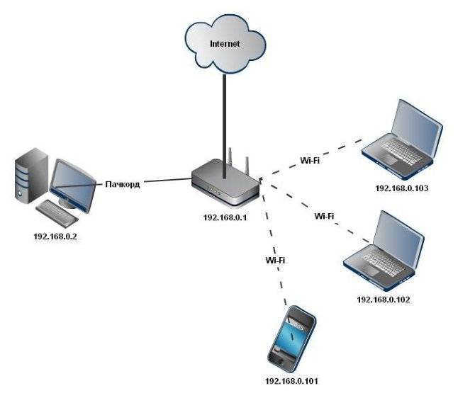 Режимы работы wi-fi точек доступа и сетевых карт 
 access point / wireless client / point-to-point / wireless bridge (wds) / repeater mode / wds with ap / ad-hoc / wisp (wireless internet service provider)