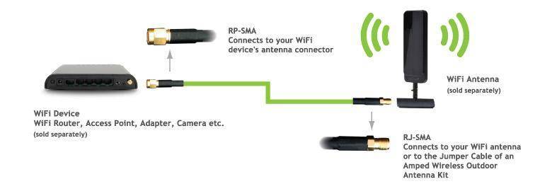Wifi роутер с сим картой 3g-4g и внешней антенной для дачи — обзор модема rf-link r850