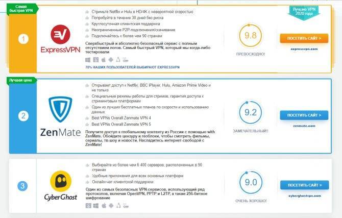 Что такое vpn - как работает, зачем нужен, сервисы