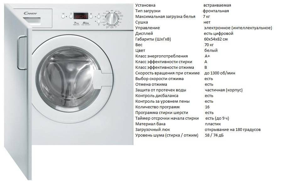Как выбрать узкую стиральную машину — рейтинг лучших моделей