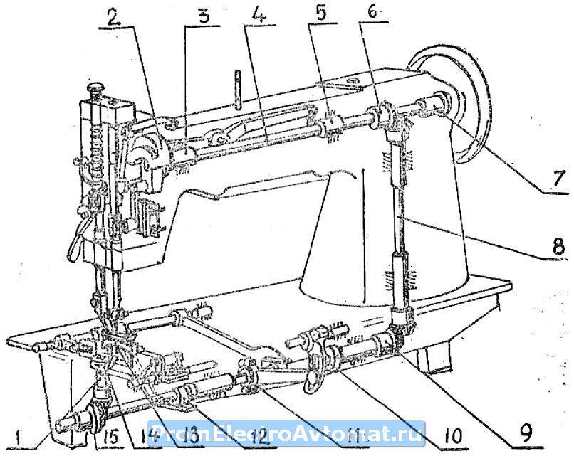Устройство швейной машинки | универсальная инструкция по эксплуатации