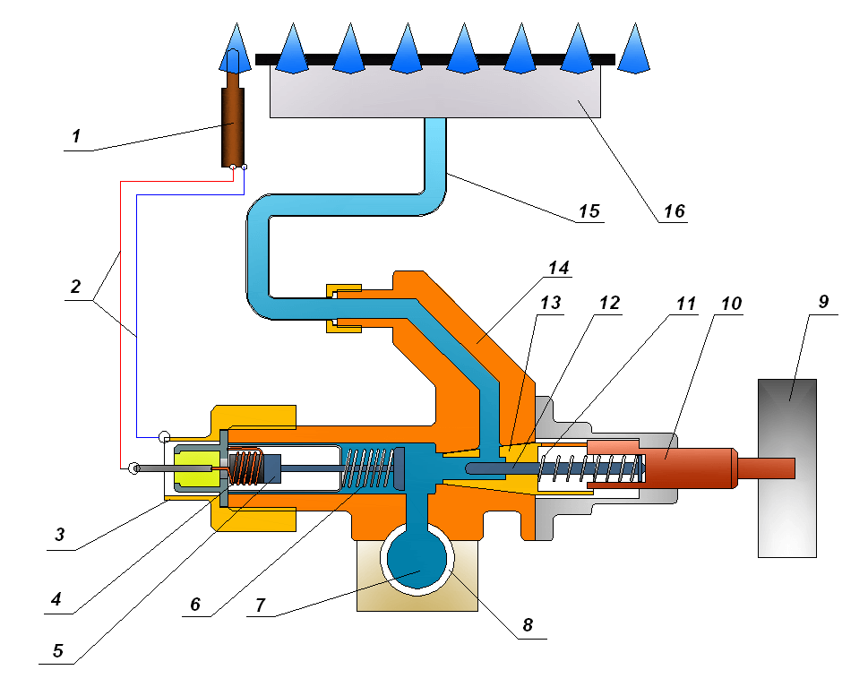 Устройство газовой плиты: особенности работы и эксплуатации