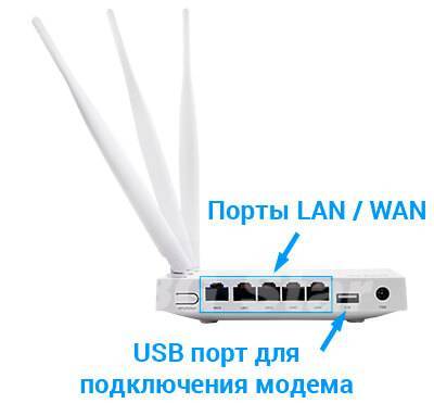 Настройка netis wf2419r и netis wf2419. как настроить интернет и wi-fi?