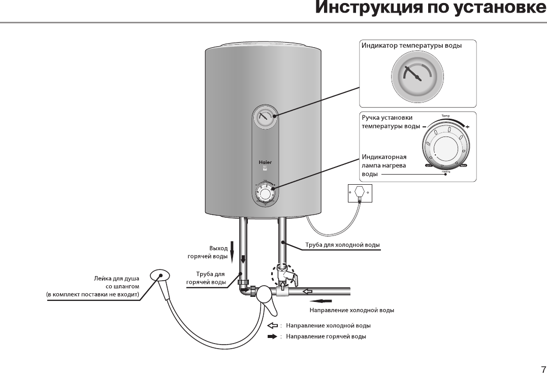 Как пользоваться водонагревателем: основные правила | тепломонстр