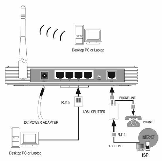 Как подключить роутер к роутеру через кабель или по wifi и правильно настроить два маршрутизатора в одной локальной сети?