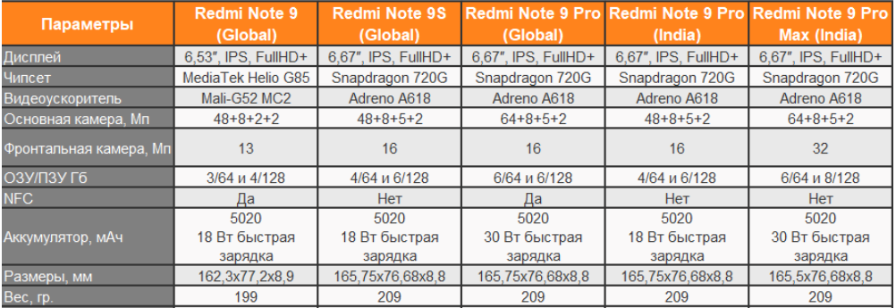 Xiaomi redmi note 3 pro se 32gb - описание