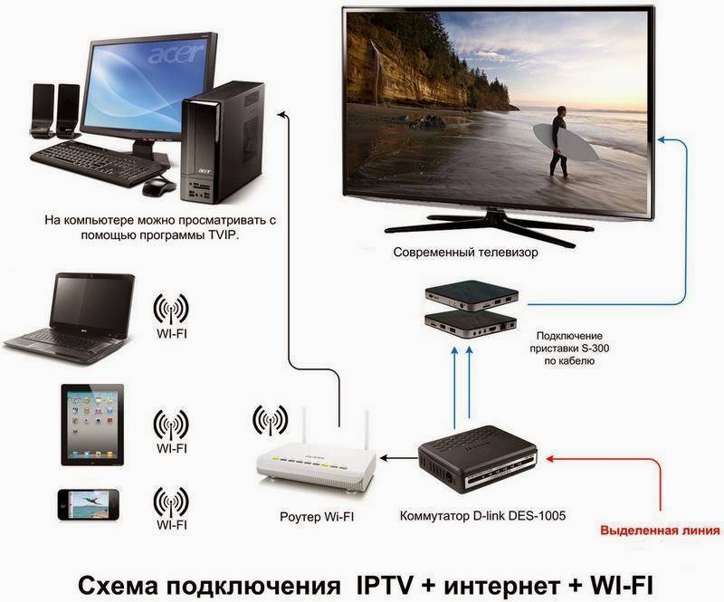 Есть ли wi-fi в телевизоре? как узнать, где посмотреть?
