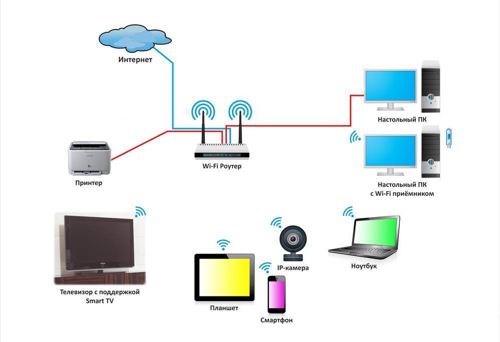 Как подключить smart tv к компьютеру? подключение к телевизору через wi-fi. как управлять smart tv с компьютера?