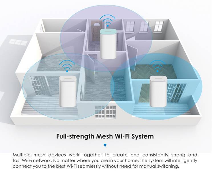 Меш система. WIFI Mesh система. МЭШ система вай фай. Mesh технология WIFI. Wi-Fi Mesh системы в квартире.