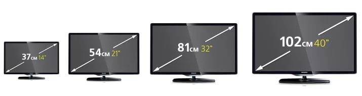 Размер экрана телевизора в дюймах и сантиметрах
