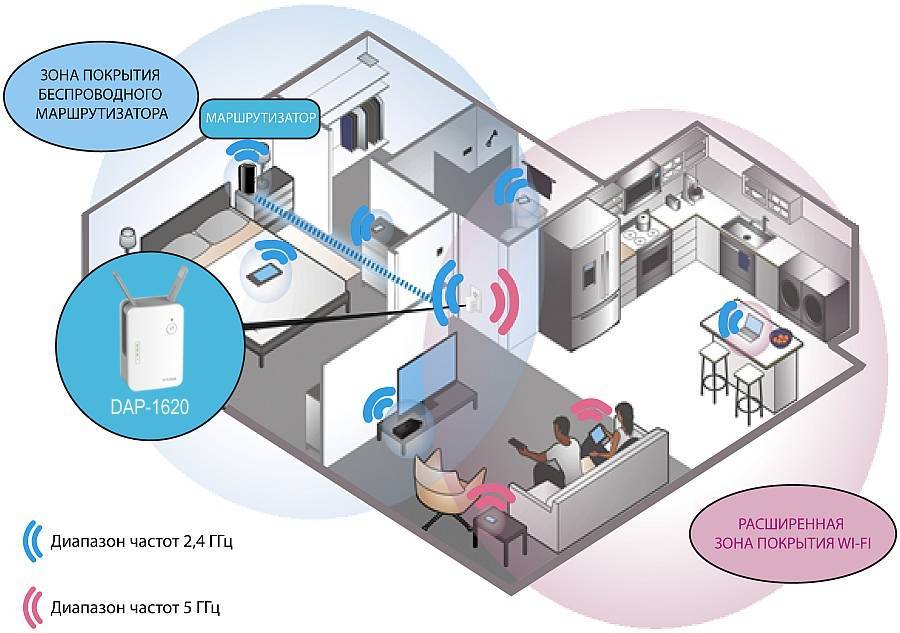 Как Улучшить Сигнал WiFi Роутера и Расширить Радиус Зоны Сети в Квартире или Доме