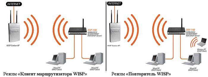 Как настроить wifi роутер tenda самостоятельно - подробная инструкция по подключению