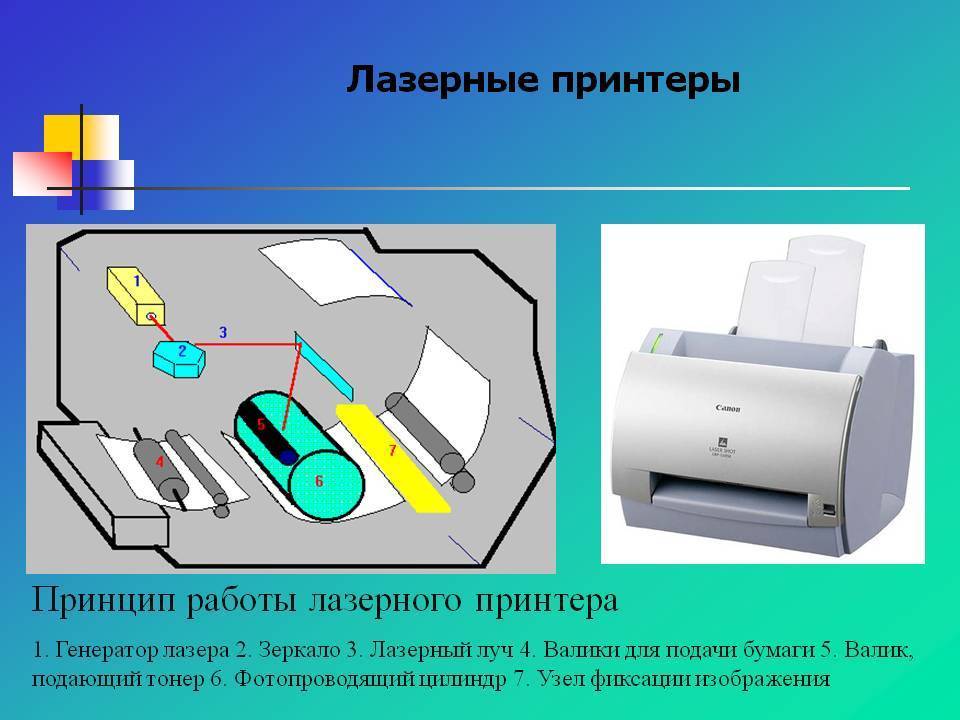 Как устроен и работает лазерный принтер