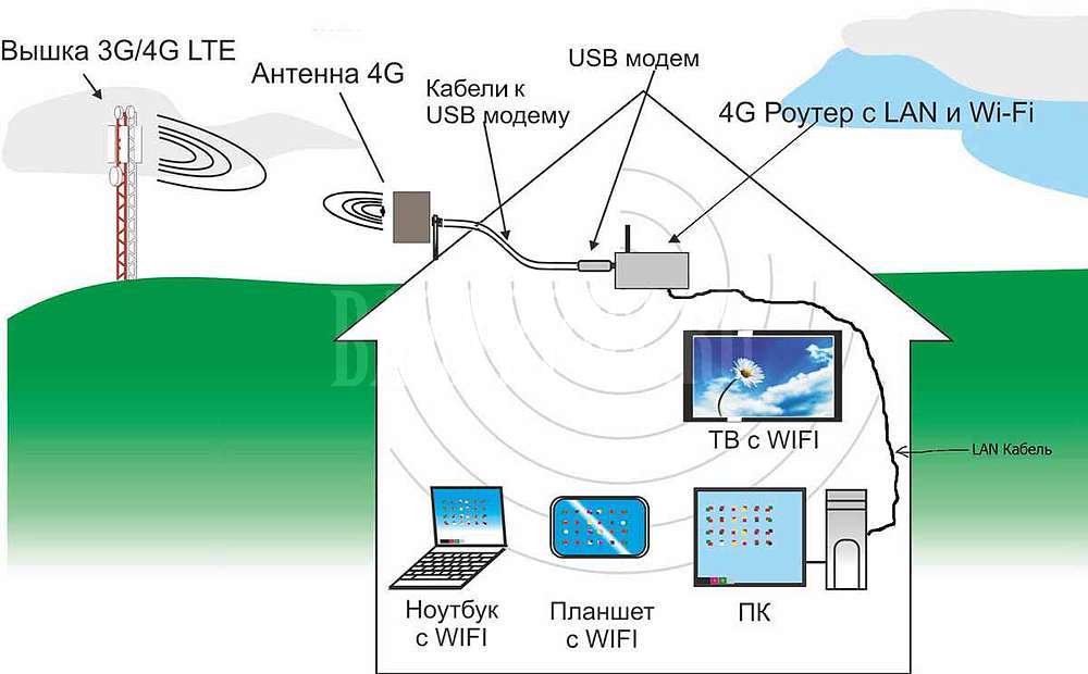 Как усилить сигнал wi-fi роутера