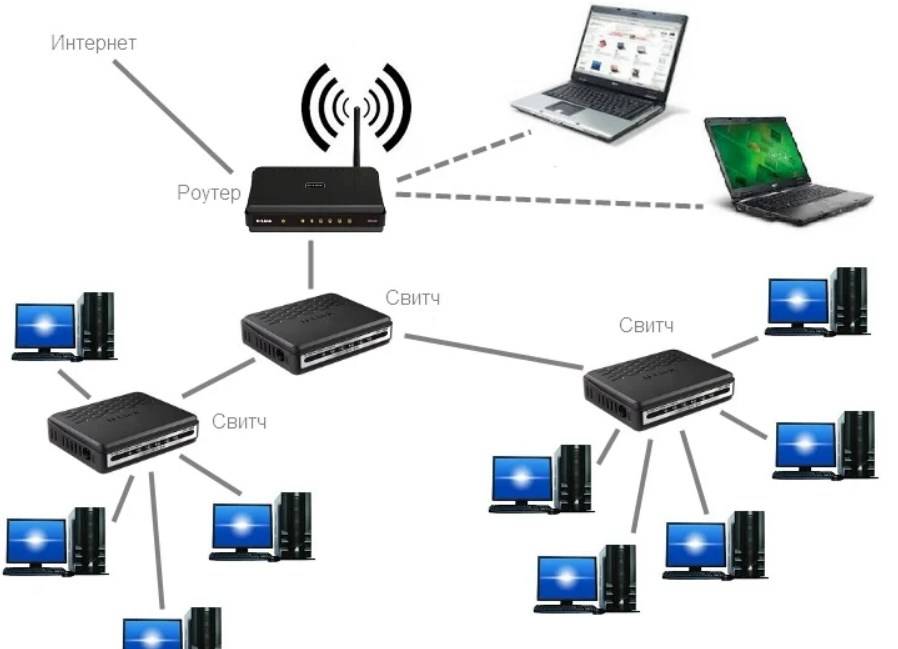 Как сделать локальную сеть через wi-fi роутер
