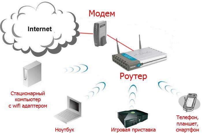 Роутер wi-fi режет скорость интернета — что сделать, чтобы её увеличить