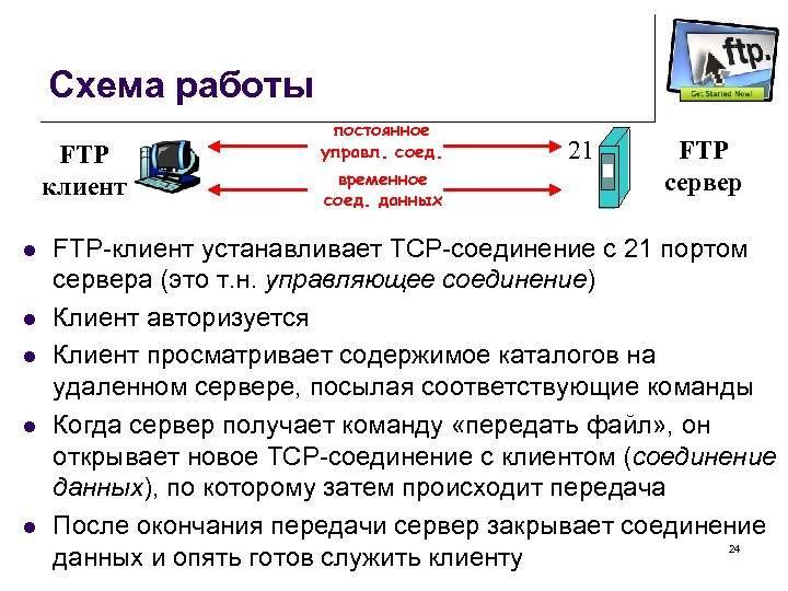 Включение в веб страницу файлов изображений или других ресурсов с чужого сервера это