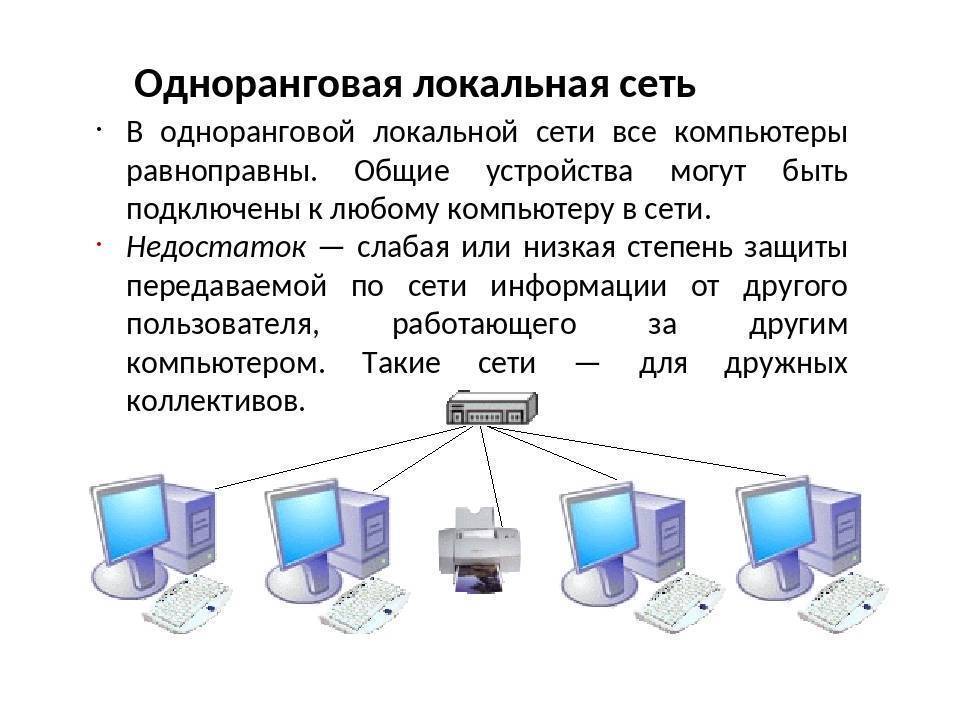 Общая схема соединения компьютеров в локальной сети называется сети ответ